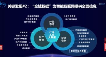 擁抱智能互聯(lián)，聯(lián)想創(chuàng)投與成員企業(yè)引領(lǐng)工業(yè)互聯(lián)網(wǎng)數(shù)據(jù)服務(wù)新浪潮，榮膺獵云網(wǎng)多項年度大獎