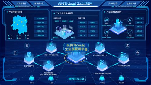 尚興科技 深耕工業(yè)互聯(lián)網(wǎng)數(shù)據(jù)服務(wù)，賦能工業(yè)企業(yè)數(shù)字化轉(zhuǎn)型升級(jí)